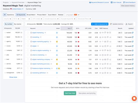 free semrush tool.